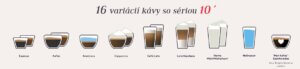 Nivona druhy káv